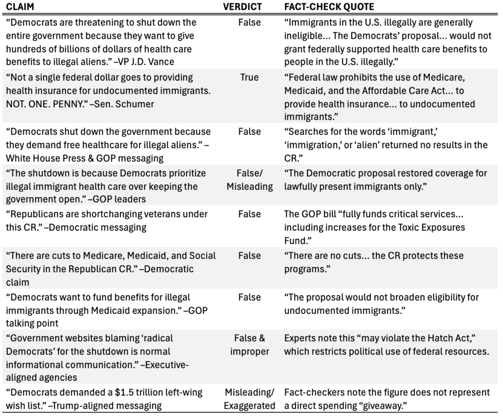Truth Tracker Table